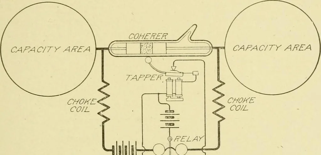 An illustration from Cyclopedia of applied electricity : a general reference work on direct-current generators and motors, storage batteries, electrochemistry, welding, electric wiring, meters, electric lighting, electric railways, power stations, switchboards, power transmission, alternating-current machinery, telegraphy, etc., 1916, leaf 144