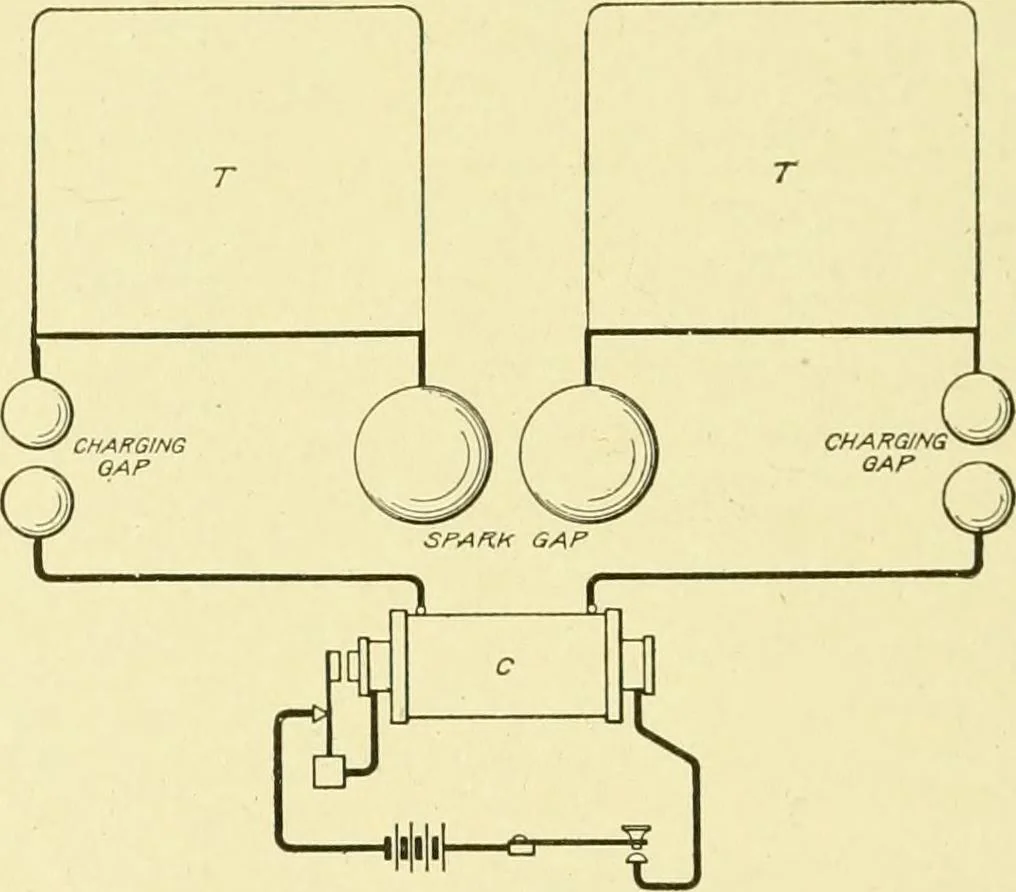An illustration from Cyclopedia of applied electricity : a general reference work on direct-current generators and motors, storage batteries, electrochemistry, welding, electric wiring, meters, electric lighting, electric railways, power stations, switchboards, power transmission, alternating-current machinery, telegraphy, etc., 1916, leaf 145