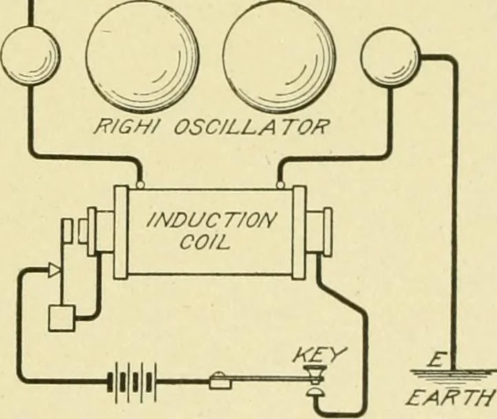 An illustration from Cyclopedia of applied electricity : a general reference work on direct-current generators and motors, storage batteries, electrochemistry, welding, electric wiring, meters, electric lighting, electric railways, power stations, switchboards, power transmission, alternating-current machinery, telegraphy, etc., 1916, leaf 146