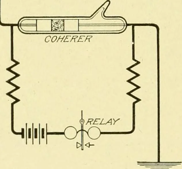 An illustration from Cyclopedia of applied electricity : a general reference work on direct-current generators and motors, storage batteries, electrochemistry, welding, electric wiring, meters, electric lighting, electric railways, power stations, switchboards, power transmission, alternating-current machinery, telegraphy, etc., 1916, leaf 147