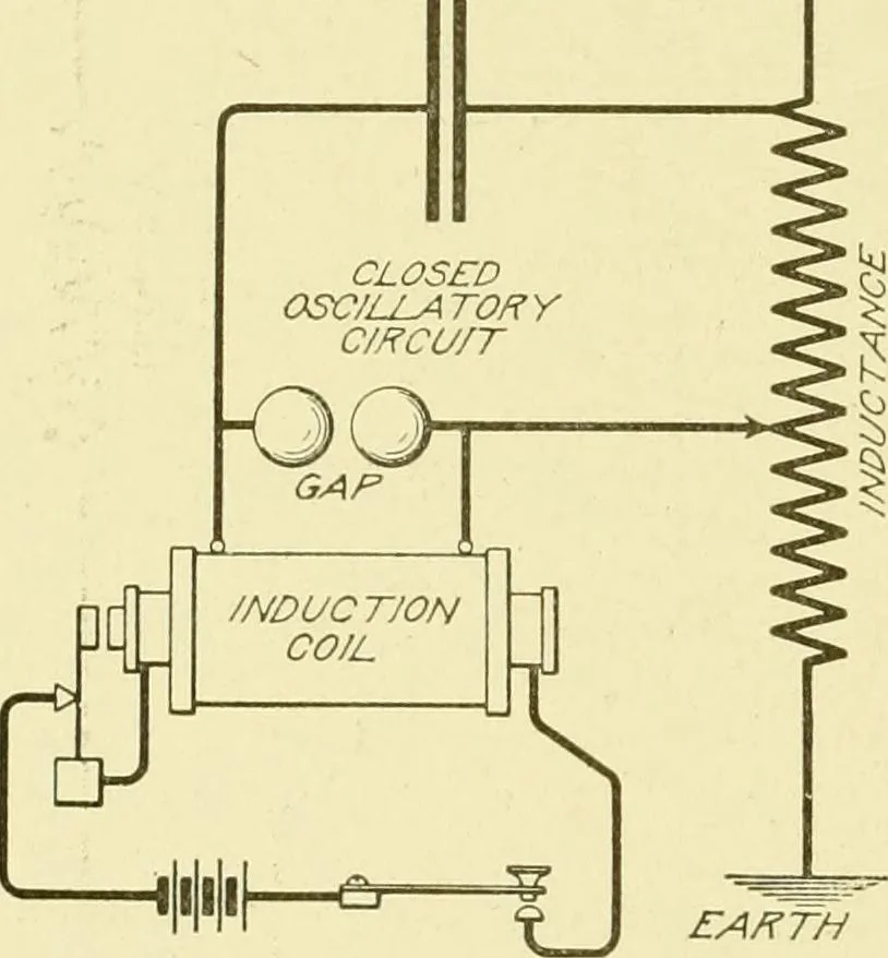 An illustration from Cyclopedia of applied electricity : a general reference work on direct-current generators and motors, storage batteries, electrochemistry, welding, electric wiring, meters, electric lighting, electric railways, power stations, switchboards, power transmission, alternating-current machinery, telegraphy, etc., 1916, leaf 151