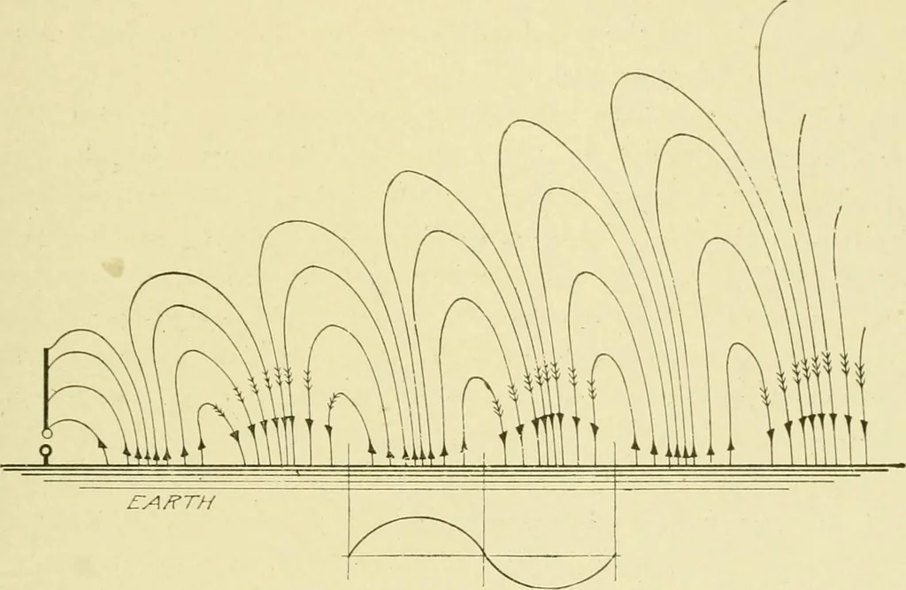 An illustration from Cyclopedia of applied electricity : a general reference work on direct-current generators and motors, storage batteries, electrochemistry, welding, electric wiring, meters, electric lighting, electric railways, power stations, switchboards, power transmission, alternating-current machinery, telegraphy, etc., 1916, leaf 152