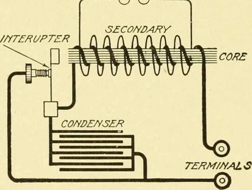 An illustration from Cyclopedia of applied electricity : a general reference work on direct-current generators and motors, storage batteries, electrochemistry, welding, electric wiring, meters, electric lighting, electric railways, power stations, switchboards, power transmission, alternating-current machinery, telegraphy, etc., 1916, leaf 157