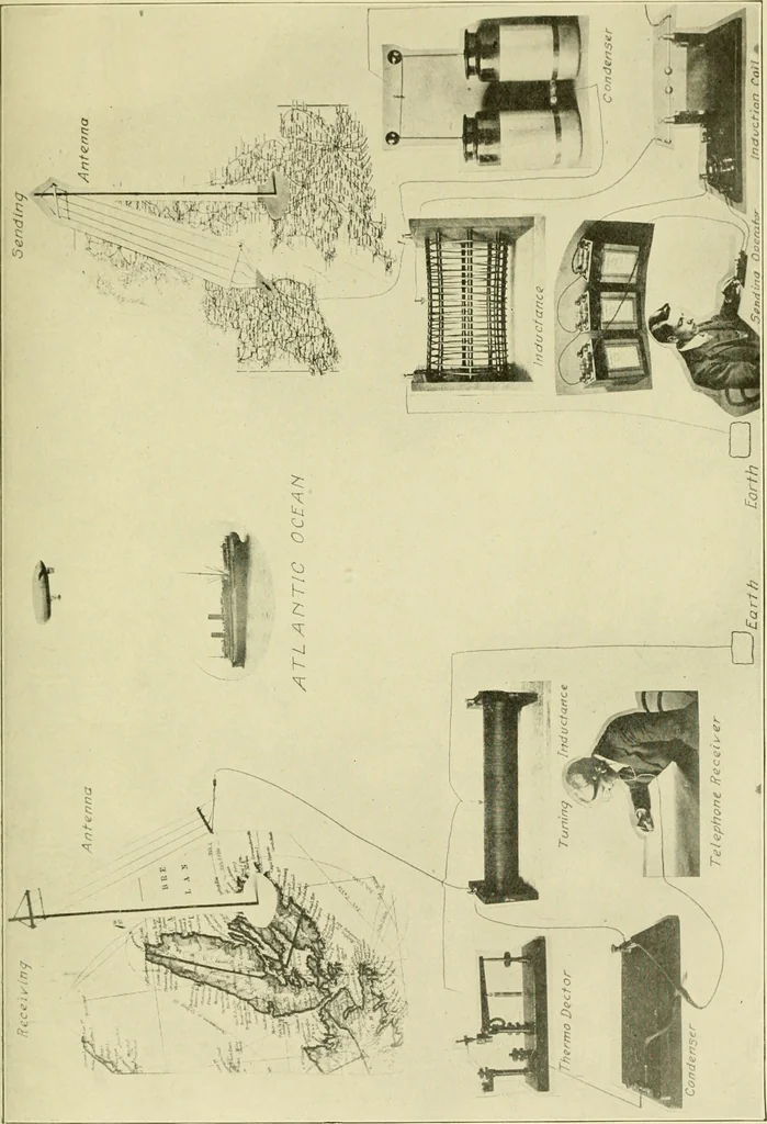 An illustration from Cyclopedia of applied electricity : a general reference work on direct-current generators and motors, storage batteries, electrochemistry, welding, electric wiring, meters, electric lighting, electric railways, power stations, switchboards, power transmission, alternating-current machinery, telegraphy, etc., 1916, leaf 160