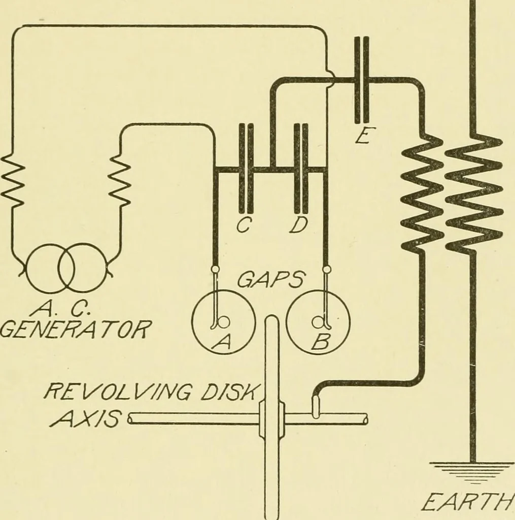 An illustration from Cyclopedia of applied electricity : a general reference work on direct-current generators and motors, storage batteries, electrochemistry, welding, electric wiring, meters, electric lighting, electric railways, power stations, switchboards, power transmission, alternating-current machinery, telegraphy, etc., 1916, leaf 168