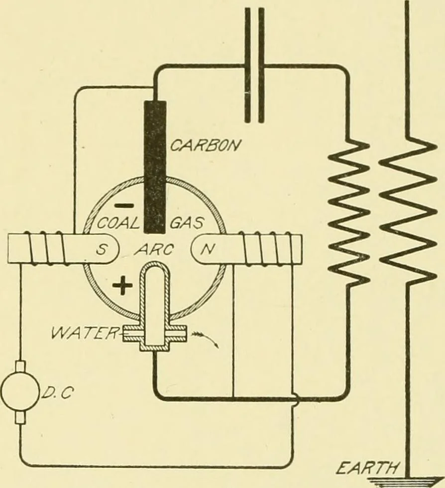 An illustration from Cyclopedia of applied electricity : a general reference work on direct-current generators and motors, storage batteries, electrochemistry, welding, electric wiring, meters, electric lighting, electric railways, power stations, switchboards, power transmission, alternating-current machinery, telegraphy, etc., 1916, leaf 172