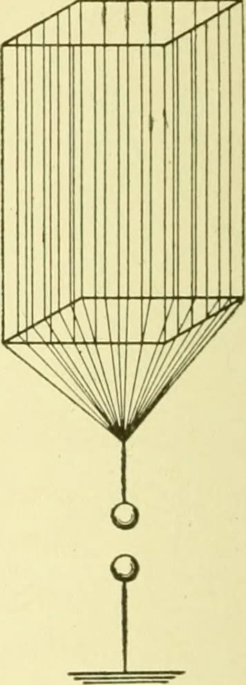 An illustration from Cyclopedia of applied electricity : a general reference work on direct-current generators and motors, storage batteries, electrochemistry, welding, electric wiring, meters, electric lighting, electric railways, power stations, switchboards, power transmission, alternating-current machinery, telegraphy, etc., 1916, leaf 173