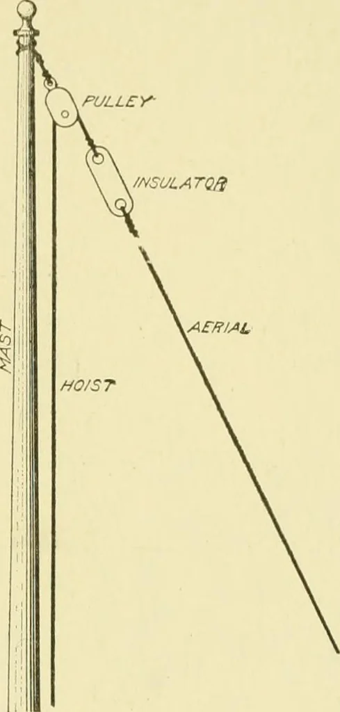 An illustration from Cyclopedia of applied electricity : a general reference work on direct-current generators and motors, storage batteries, electrochemistry, welding, electric wiring, meters, electric lighting, electric railways, power stations, switchboards, power transmission, alternating-current machinery, telegraphy, etc., 1916, leaf 174