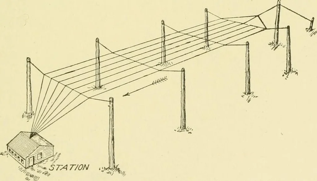 An illustration from Cyclopedia of applied electricity : a general reference work on direct-current generators and motors, storage batteries, electrochemistry, welding, electric wiring, meters, electric lighting, electric railways, power stations, switchboards, power transmission, alternating-current machinery, telegraphy, etc., 1916, leaf 174