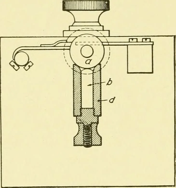 An illustration from Cyclopedia of applied electricity : a general reference work on direct-current generators and motors, storage batteries, electrochemistry, welding, electric wiring, meters, electric lighting, electric railways, power stations, switchboards, power transmission, alternating-current machinery, telegraphy, etc., 1916, leaf 175