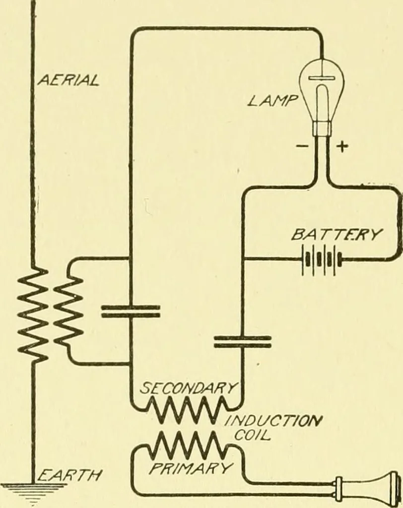 An illustration from Cyclopedia of applied electricity : a general reference work on direct-current generators and motors, storage batteries, electrochemistry, welding, electric wiring, meters, electric lighting, electric railways, power stations, switchboards, power transmission, alternating-current machinery, telegraphy, etc., 1916, leaf 181