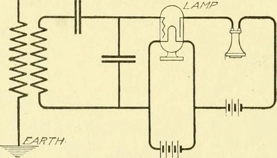 An illustration from Cyclopedia of applied electricity : a general reference work on direct-current generators and motors, storage batteries, electrochemistry, welding, electric wiring, meters, electric lighting, electric railways, power stations, switchboards, power transmission, alternating-current machinery, telegraphy, etc., 1916, leaf 181