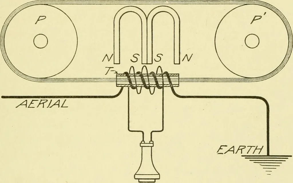 An illustration from Cyclopedia of applied electricity : a general reference work on direct-current generators and motors, storage batteries, electrochemistry, welding, electric wiring, meters, electric lighting, electric railways, power stations, switchboards, power transmission, alternating-current machinery, telegraphy, etc., 1916, leaf 182