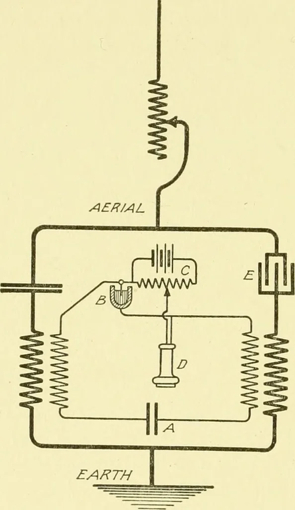 An illustration from Cyclopedia of applied electricity : a general reference work on direct-current generators and motors, storage batteries, electrochemistry, welding, electric wiring, meters, electric lighting, electric railways, power stations, switchboards, power transmission, alternating-current machinery, telegraphy, etc., 1916, leaf 193