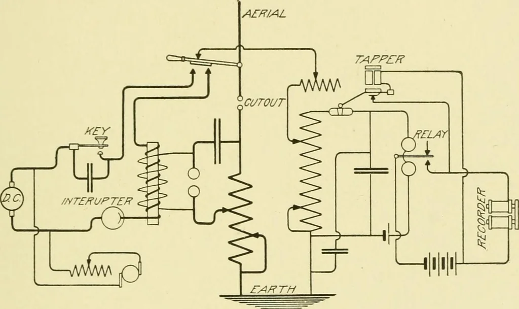 An illustration from Cyclopedia of applied electricity : a general reference work on direct-current generators and motors, storage batteries, electrochemistry, welding, electric wiring, meters, electric lighting, electric railways, power stations, switchboards, power transmission, alternating-current machinery, telegraphy, etc., 1916, leaf 194