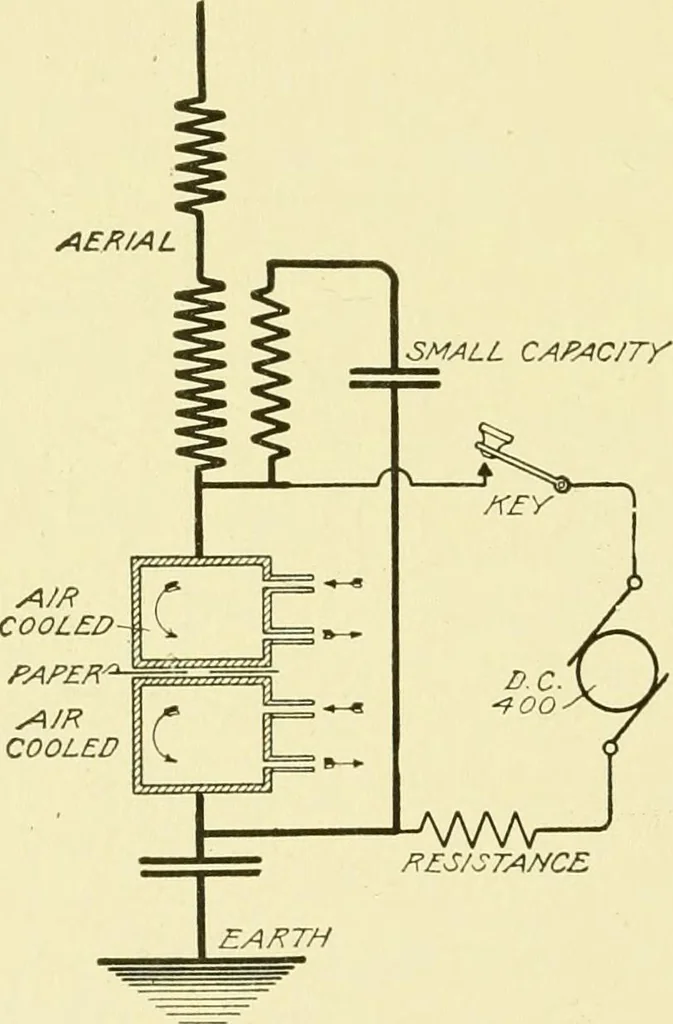 An illustration from Cyclopedia of applied electricity : a general reference work on direct-current generators and motors, storage batteries, electrochemistry, welding, electric wiring, meters, electric lighting, electric railways, power stations, switchboards, power transmission, alternating-current machinery, telegraphy, etc., 1916, leaf 195