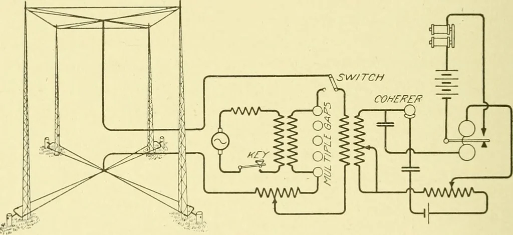 An illustration from Cyclopedia of applied electricity : a general reference work on direct-current generators and motors, storage batteries, electrochemistry, welding, electric wiring, meters, electric lighting, electric railways, power stations, switchboards, power transmission, alternating-current machinery, telegraphy, etc., 1916, leaf 199