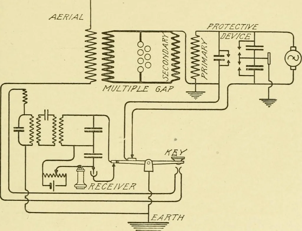 An illustration from Cyclopedia of applied electricity : a general reference work on direct-current generators and motors, storage batteries, electrochemistry, welding, electric wiring, meters, electric lighting, electric railways, power stations, switchboards, power transmission, alternating-current machinery, telegraphy, etc., 1916, leaf 202