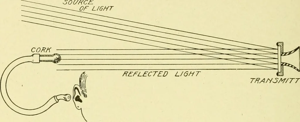 An illustration from Cyclopedia of applied electricity : a general reference work on direct-current generators and motors, storage batteries, electrochemistry, welding, electric wiring, meters, electric lighting, electric railways, power stations, switchboards, power transmission, alternating-current machinery, telegraphy, etc., 1916, leaf 211