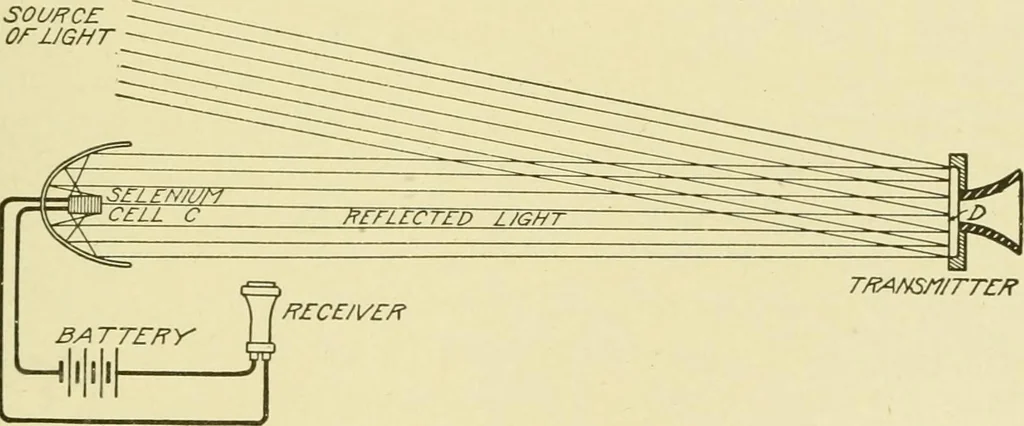 An illustration from Cyclopedia of applied electricity : a general reference work on direct-current generators and motors, storage batteries, electrochemistry, welding, electric wiring, meters, electric lighting, electric railways, power stations, switchboards, power transmission, alternating-current machinery, telegraphy, etc., 1916, leaf 212