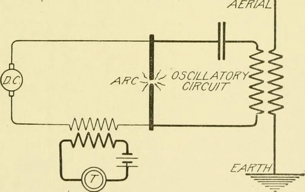 An illustration from Cyclopedia of applied electricity : a general reference work on direct-current generators and motors, storage batteries, electrochemistry, welding, electric wiring, meters, electric lighting, electric railways, power stations, switchboards, power transmission, alternating-current machinery, telegraphy, etc., 1916, leaf 222