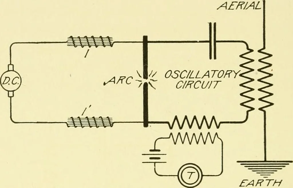 An illustration from Cyclopedia of applied electricity : a general reference work on direct-current generators and motors, storage batteries, electrochemistry, welding, electric wiring, meters, electric lighting, electric railways, power stations, switchboards, power transmission, alternating-current machinery, telegraphy, etc., 1916, leaf 223
