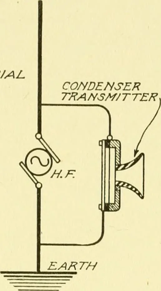 An illustration from Cyclopedia of applied electricity : a general reference work on direct-current generators and motors, storage batteries, electrochemistry, welding, electric wiring, meters, electric lighting, electric railways, power stations, switchboards, power transmission, alternating-current machinery, telegraphy, etc., 1916, leaf 225