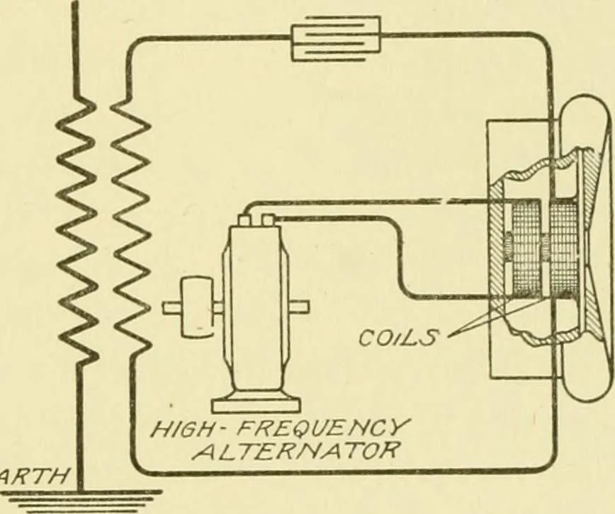 An illustration from Cyclopedia of applied electricity : a general reference work on direct-current generators and motors, storage batteries, electrochemistry, welding, electric wiring, meters, electric lighting, electric railways, power stations, switchboards, power transmission, alternating-current machinery, telegraphy, etc., 1916, leaf 226