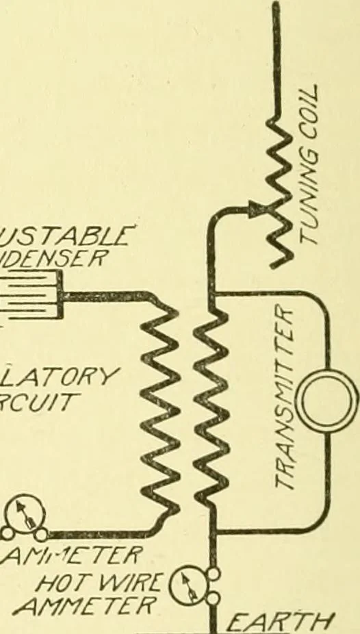 An illustration from Cyclopedia of applied electricity : a general reference work on direct-current generators and motors, storage batteries, electrochemistry, welding, electric wiring, meters, electric lighting, electric railways, power stations, switchboards, power transmission, alternating-current machinery, telegraphy, etc., 1916, leaf 229