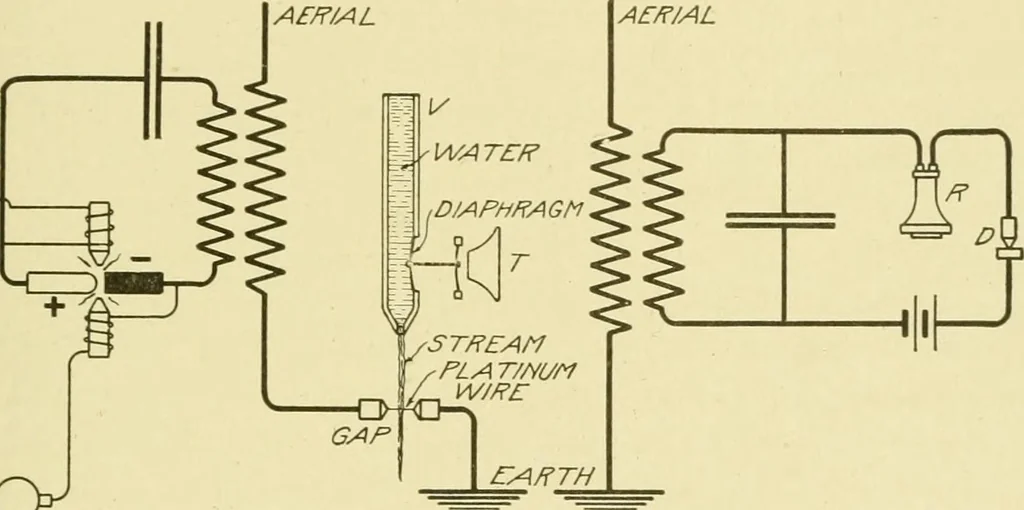 An illustration from Cyclopedia of applied electricity : a general reference work on direct-current generators and motors, storage batteries, electrochemistry, welding, electric wiring, meters, electric lighting, electric railways, power stations, switchboards, power transmission, alternating-current machinery, telegraphy, etc., 1916, leaf 236