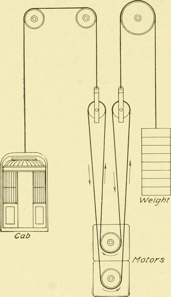 An illustration from Cyclopedia of applied electricity : a general reference work on direct-current generators and motors, storage batteries, electrochemistry, welding, electric wiring, meters, electric lighting, electric railways, power stations, switchboards, power transmission, alternating-current machinery, telegraphy, etc., 1916, leaf 245