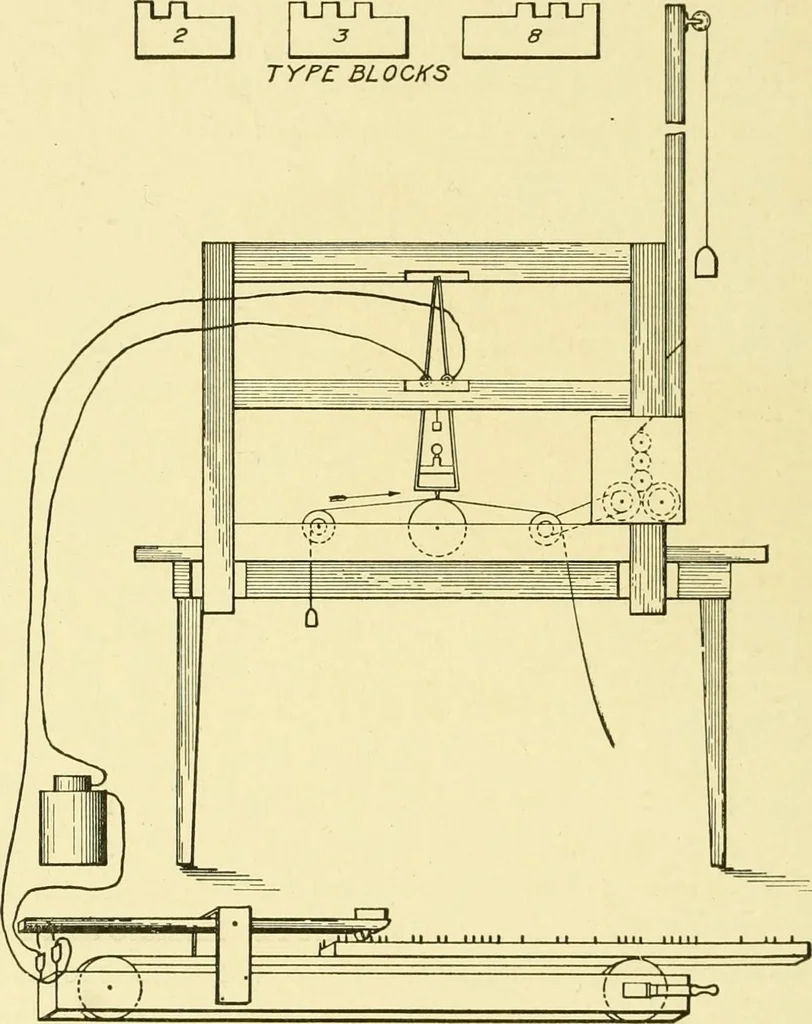 An illustration from Cyclopedia of applied electricity : a general reference work on direct-current generators and motors, storage batteries, electrochemistry, welding, electric wiring, meters, electric lighting, electric railways, power stations, switchboards, power transmission, alternating-current machinery, telegraphy, etc., 1916, leaf 25