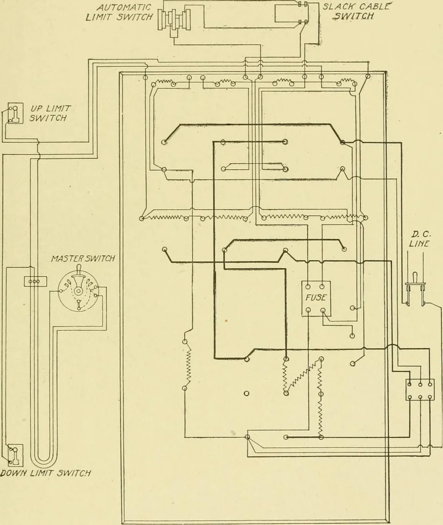 An illustration from Cyclopedia of applied electricity : a general reference work on direct-current generators and motors, storage batteries, electrochemistry, welding, electric wiring, meters, electric lighting, electric railways, power stations, switchboards, power transmission, alternating-current machinery, telegraphy, etc., 1916, leaf 262