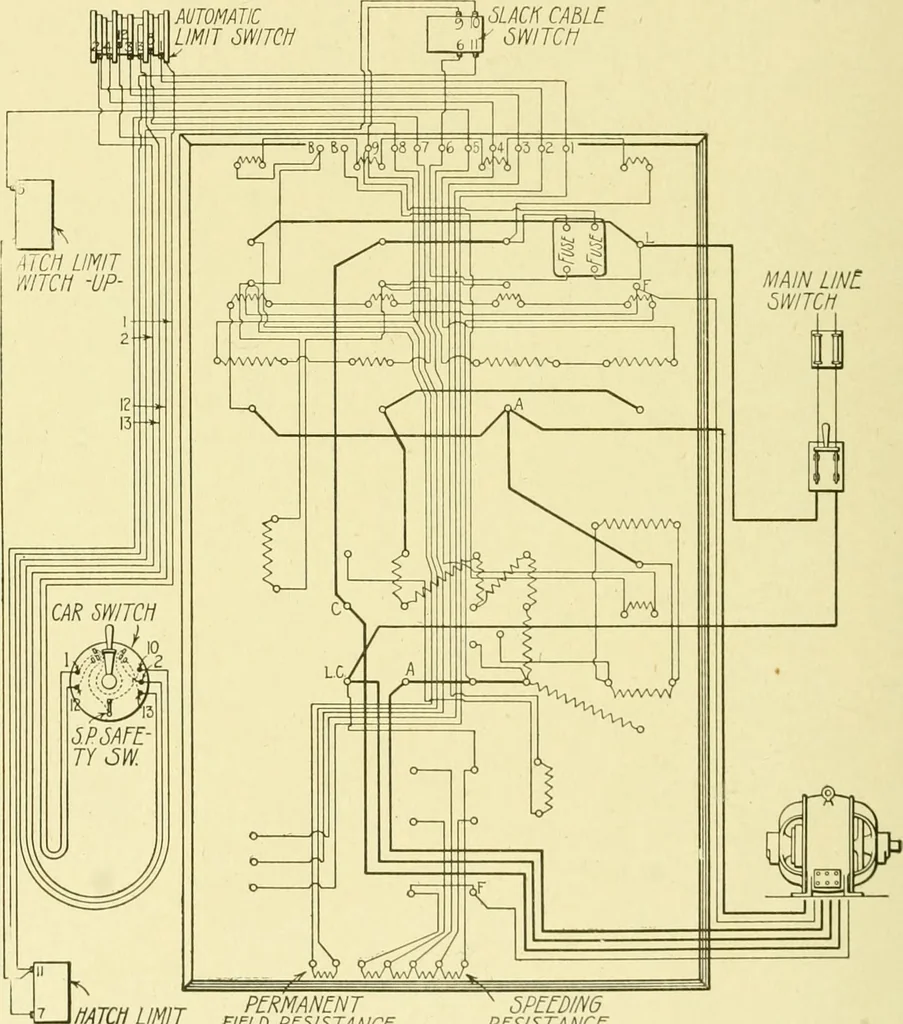 An illustration from Cyclopedia of applied electricity : a general reference work on direct-current generators and motors, storage batteries, electrochemistry, welding, electric wiring, meters, electric lighting, electric railways, power stations, switchboards, power transmission, alternating-current machinery, telegraphy, etc., 1916, leaf 265