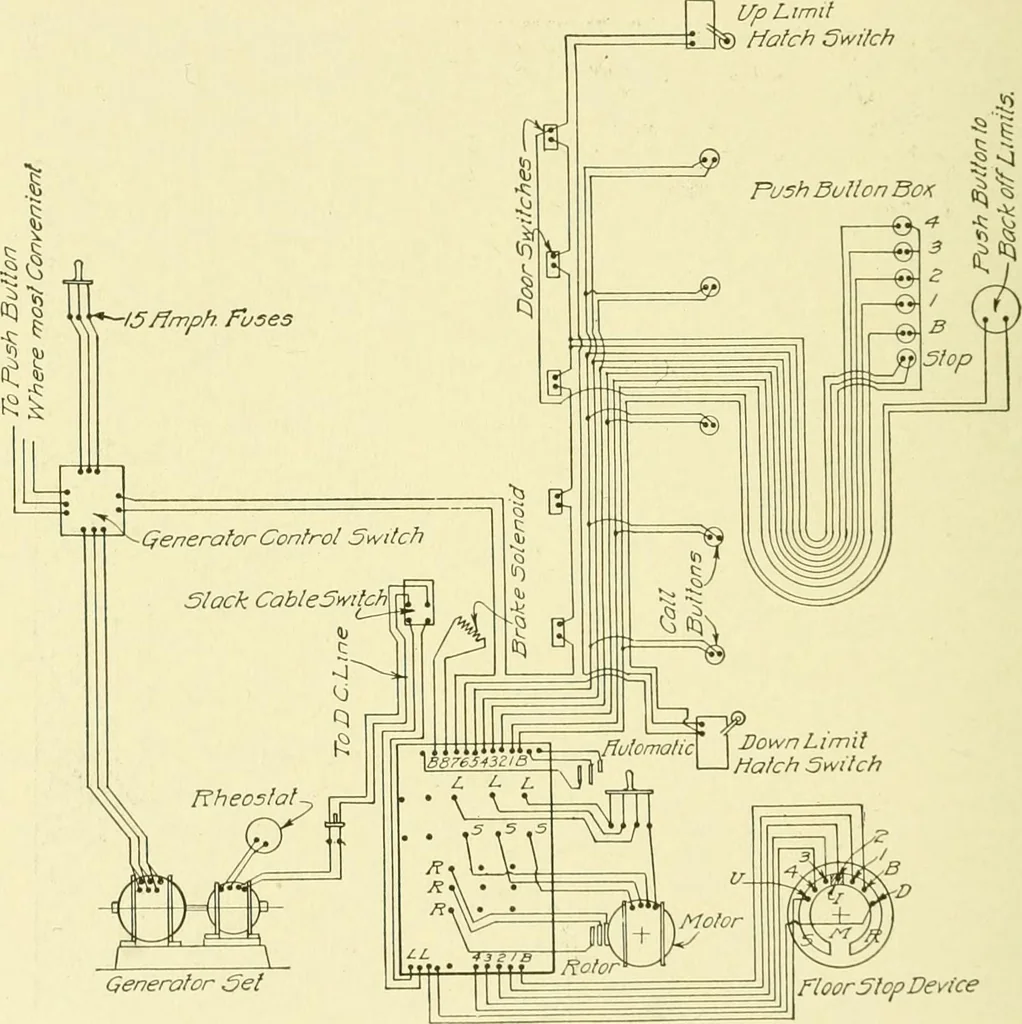 An illustration from Cyclopedia of applied electricity : a general reference work on direct-current generators and motors, storage batteries, electrochemistry, welding, electric wiring, meters, electric lighting, electric railways, power stations, switchboards, power transmission, alternating-current machinery, telegraphy, etc., 1916, leaf 271