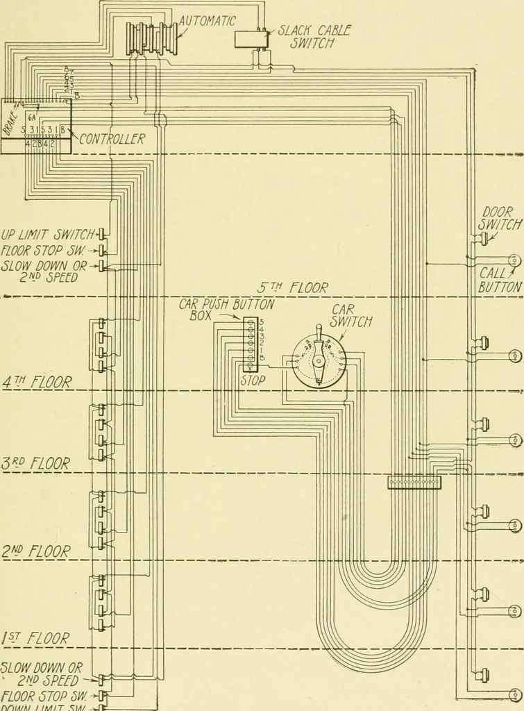 An illustration from Cyclopedia of applied electricity : a general reference work on direct-current generators and motors, storage batteries, electrochemistry, welding, electric wiring, meters, electric lighting, electric railways, power stations, switchboards, power transmission, alternating-current machinery, telegraphy, etc., 1916, leaf 274