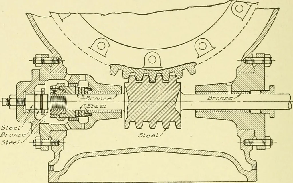 An illustration from Cyclopedia of applied electricity : a general reference work on direct-current generators and motors, storage batteries, electrochemistry, welding, electric wiring, meters, electric lighting, electric railways, power stations, switchboards, power transmission, alternating-current machinery, telegraphy, etc., 1916, leaf 283