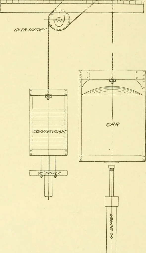 An illustration from Cyclopedia of applied electricity : a general reference work on direct-current generators and motors, storage batteries, electrochemistry, welding, electric wiring, meters, electric lighting, electric railways, power stations, switchboards, power transmission, alternating-current machinery, telegraphy, etc., 1916, leaf 295