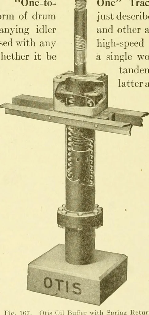 An illustration from Cyclopedia of applied electricity : a general reference work on direct-current generators and motors, storage batteries, electrochemistry, welding, electric wiring, meters, electric lighting, electric railways, power stations, switchboards, power transmission, alternating-current machinery, telegraphy, etc., 1916, leaf 299