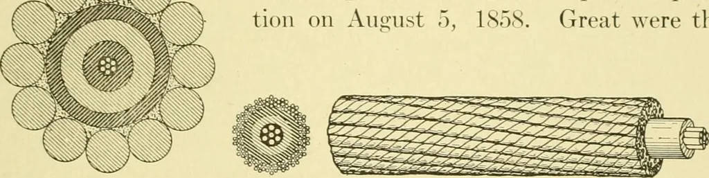 An illustration from Cyclopedia of applied electricity : a general reference work on direct-current generators and motors, storage batteries, electrochemistry, welding, electric wiring, meters, electric lighting, electric railways, power stations, switchboards, power transmission, alternating-current machinery, telegraphy, etc., 1916, leaf 30
