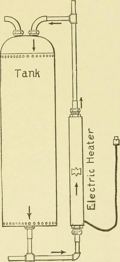 An illustration from Cyclopedia of applied electricity : a general reference work on direct-current generators and motors, storage batteries, electrochemistry, welding, electric wiring, meters, electric lighting, electric railways, power stations, switchboards, power transmission, alternating-current machinery, telegraphy, etc., 1916, leaf 326
