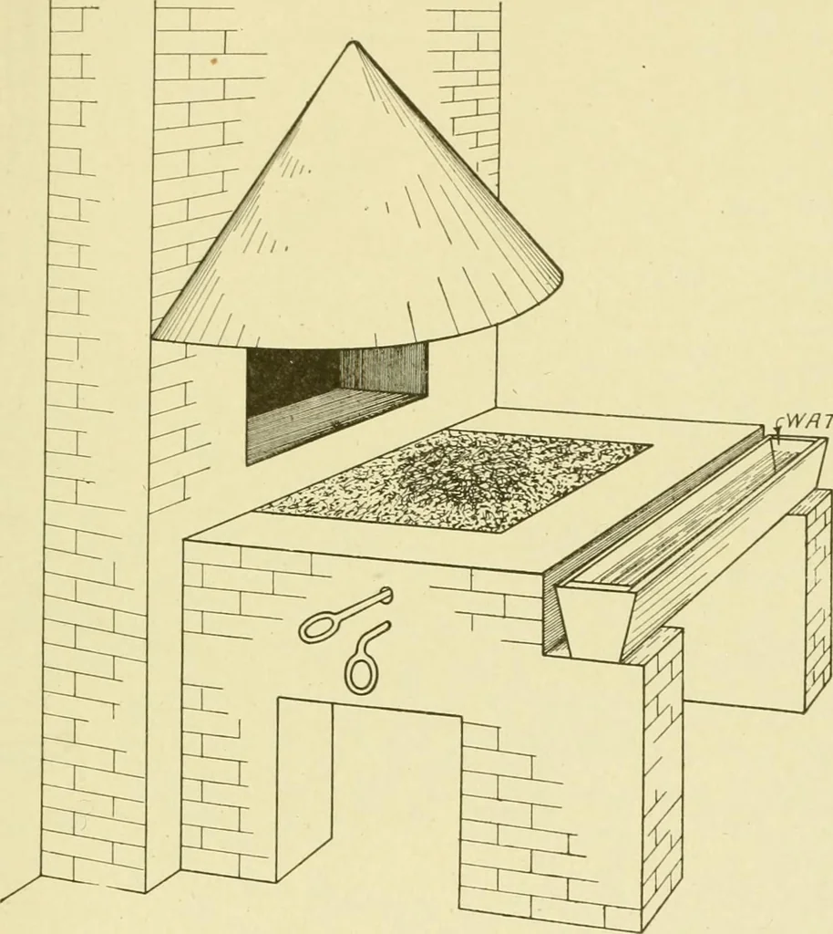 An illustration from Cyclopedia of applied electricity : a general reference work on direct-current generators and motors, storage batteries, electrochemistry, welding, electric wiring, meters, electric lighting, electric railways, power stations, switchboards, power transmission, alternating-current machinery, telegraphy, etc., 1916, leaf 344