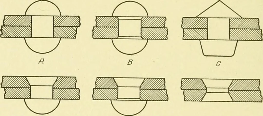 An illustration from Cyclopedia of applied electricity : a general reference work on direct-current generators and motors, storage batteries, electrochemistry, welding, electric wiring, meters, electric lighting, electric railways, power stations, switchboards, power transmission, alternating-current machinery, telegraphy, etc., 1916, leaf 361