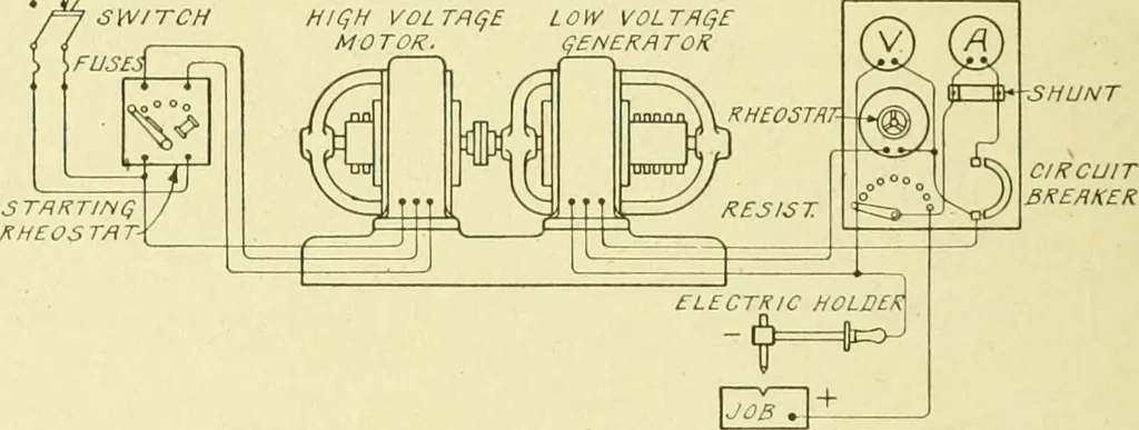An illustration from Cyclopedia of applied electricity : a general reference work on direct-current generators and motors, storage batteries, electrochemistry, welding, electric wiring, meters, electric lighting, electric railways, power stations, switchboards, power transmission, alternating-current machinery, telegraphy, etc., 1916, leaf 373