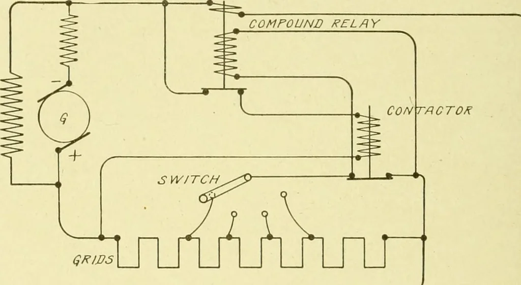 An illustration from Cyclopedia of applied electricity : a general reference work on direct-current generators and motors, storage batteries, electrochemistry, welding, electric wiring, meters, electric lighting, electric railways, power stations, switchboards, power transmission, alternating-current machinery, telegraphy, etc., 1916, leaf 381