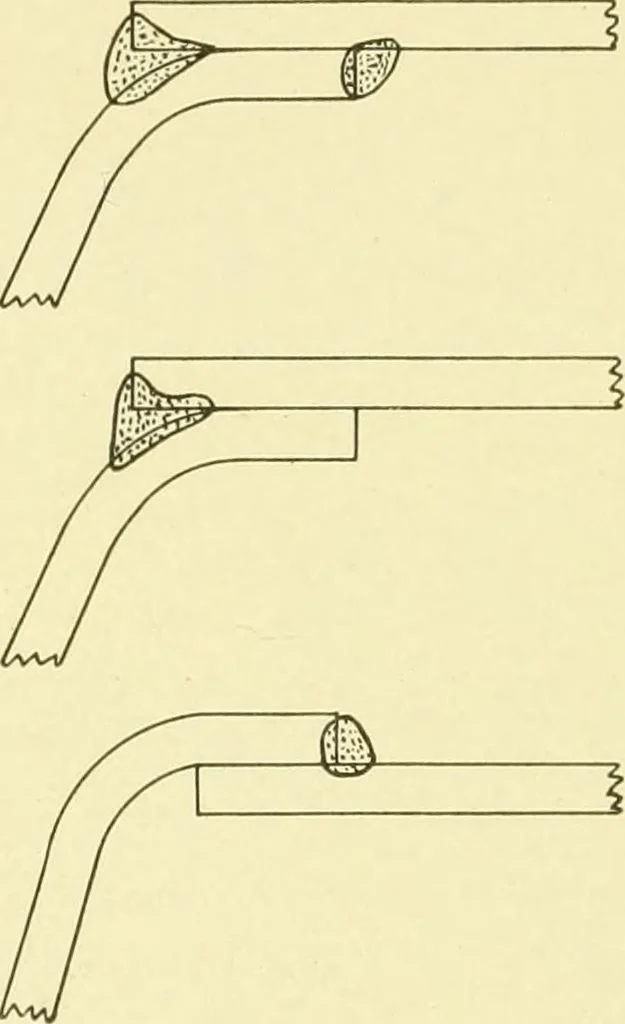 An illustration from Cyclopedia of applied electricity : a general reference work on direct-current generators and motors, storage batteries, electrochemistry, welding, electric wiring, meters, electric lighting, electric railways, power stations, switchboards, power transmission, alternating-current machinery, telegraphy, etc., 1916, leaf 393