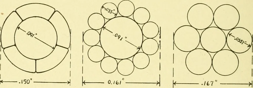 An illustration from Cyclopedia of applied electricity : a general reference work on direct-current generators and motors, storage batteries, electrochemistry, welding, electric wiring, meters, electric lighting, electric railways, power stations, switchboards, power transmission, alternating-current machinery, telegraphy, etc., 1916, leaf 41