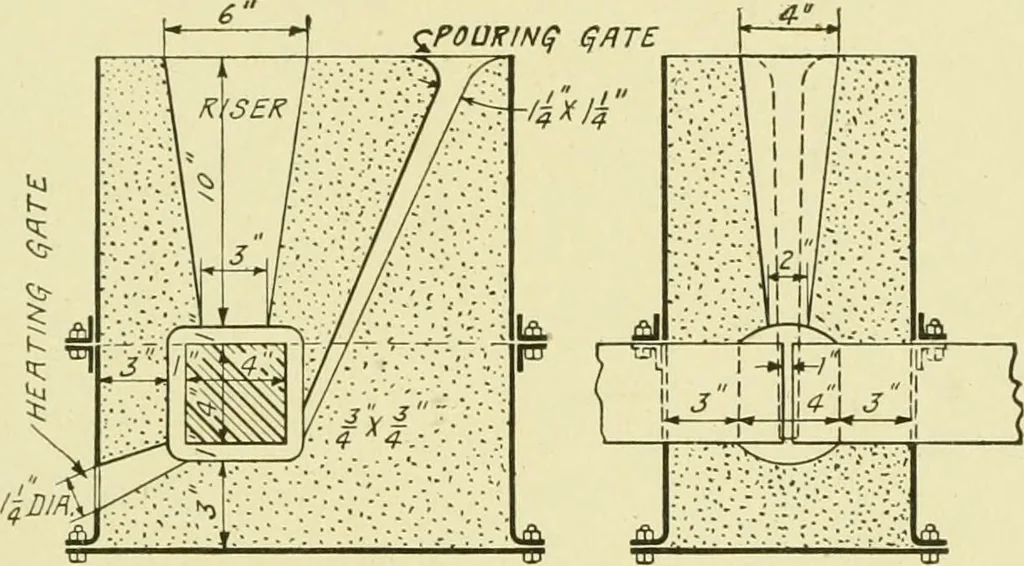 An illustration from Cyclopedia of applied electricity : a general reference work on direct-current generators and motors, storage batteries, electrochemistry, welding, electric wiring, meters, electric lighting, electric railways, power stations, switchboards, power transmission, alternating-current machinery, telegraphy, etc., 1916, leaf 462