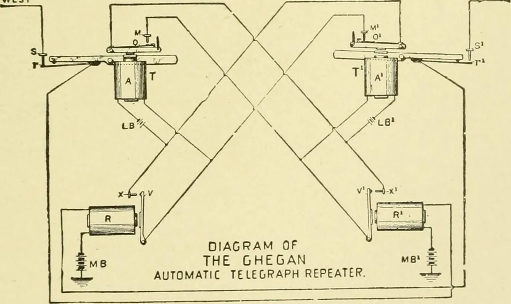 An illustration from Cyclopedia of applied electricity : a general reference work on direct-current generators and motors, storage batteries, electrochemistry, welding, electric wiring, meters, electric lighting, electric railways, power stations, switchboards, power transmission, alternating-current machinery, telegraphy, etc., 1916, leaf 52