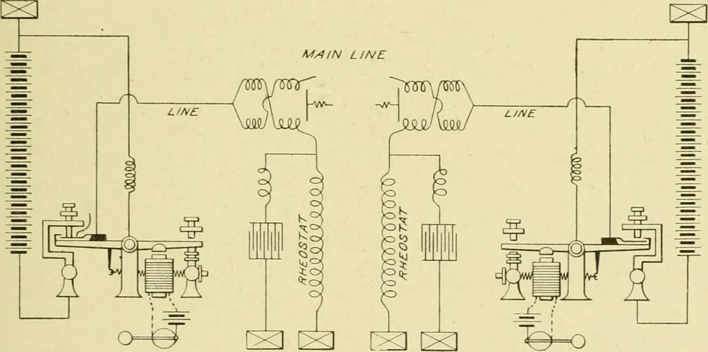 An illustration from Cyclopedia of applied electricity : a general reference work on direct-current generators and motors, storage batteries, electrochemistry, welding, electric wiring, meters, electric lighting, electric railways, power stations, switchboards, power transmission, alternating-current machinery, telegraphy, etc., 1916, leaf 56